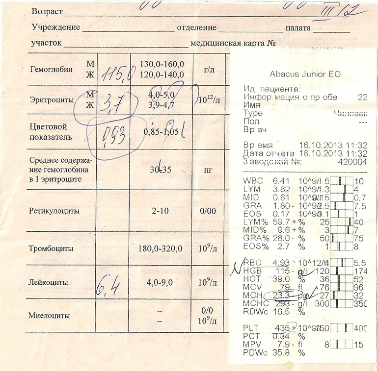 скрытая Анемия???