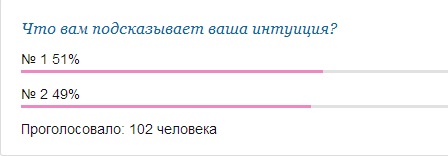Оглашаю результаты!