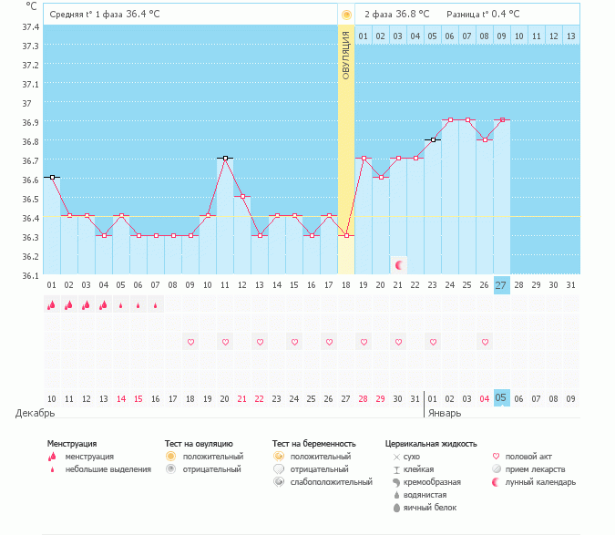 Девочки, оцените график, пожалуйста!!!