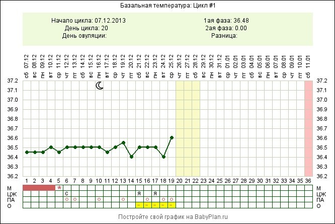 Тесты на о))))))