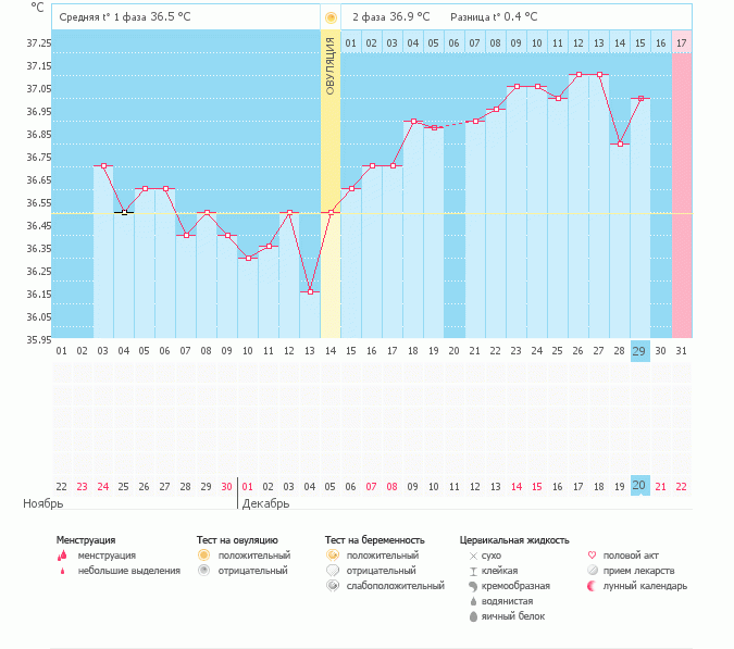 Возможна ли б?