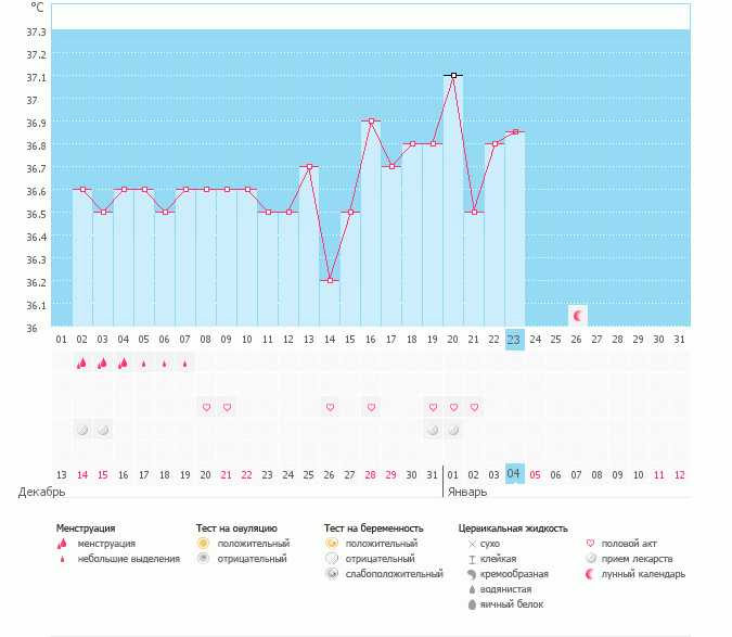 Подскажите пожалуйста должен ли быть таким график?!