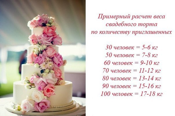 Как выбирать торт на свадьбу Как выбирать торт на свадьбу