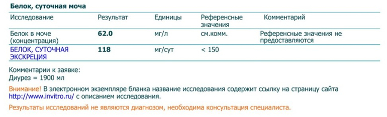 Почему в моче белок причины у беременных 15