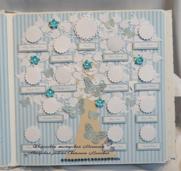 Альбом для Ермоши