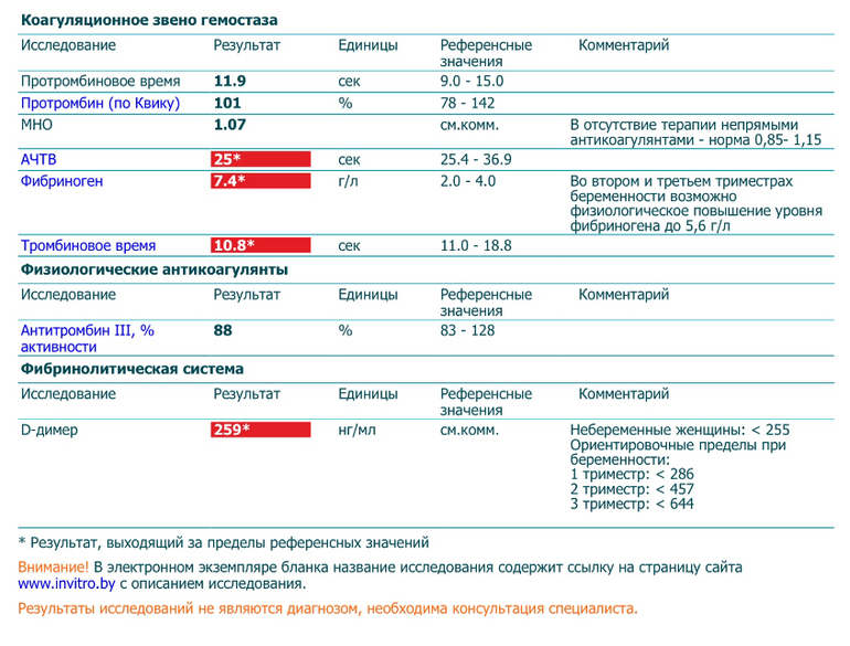 Уровень фибриногена у беременных 75