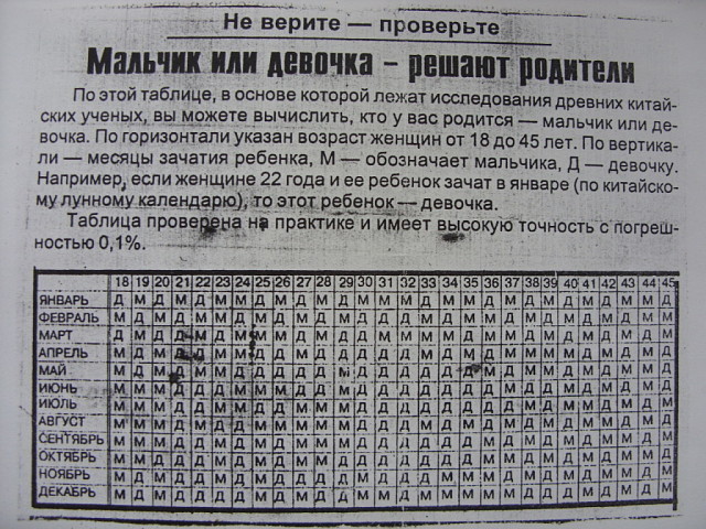 Календарь для беременных мальчик или девочка 2017 64