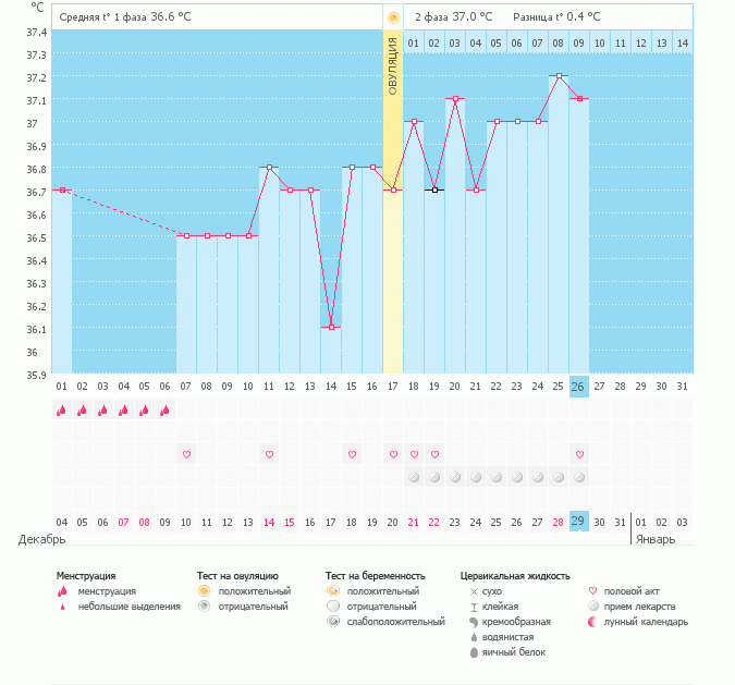 как вам?есть ли надежда?