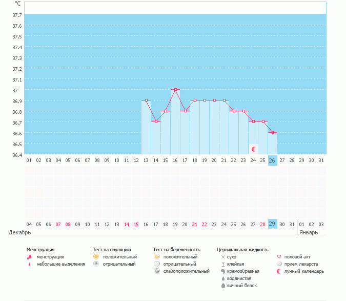 Посмотрите график