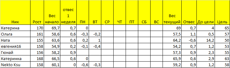 Старт 09.12. Отчет за среду.