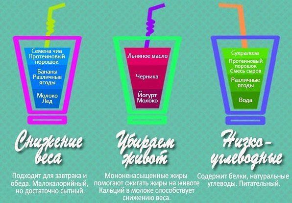 Полезное питье...