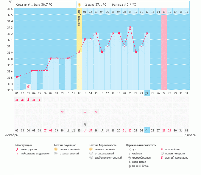 дЕВОЧКИ, ШАНС ЕСТЬ? (О по ощущениям)