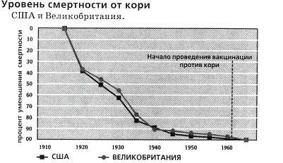 "Прививки побороли инфекции". Аргумент для таких же новичков, как и я