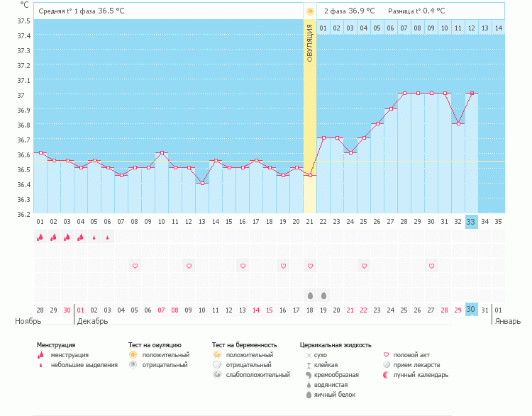 есть ли шанс?