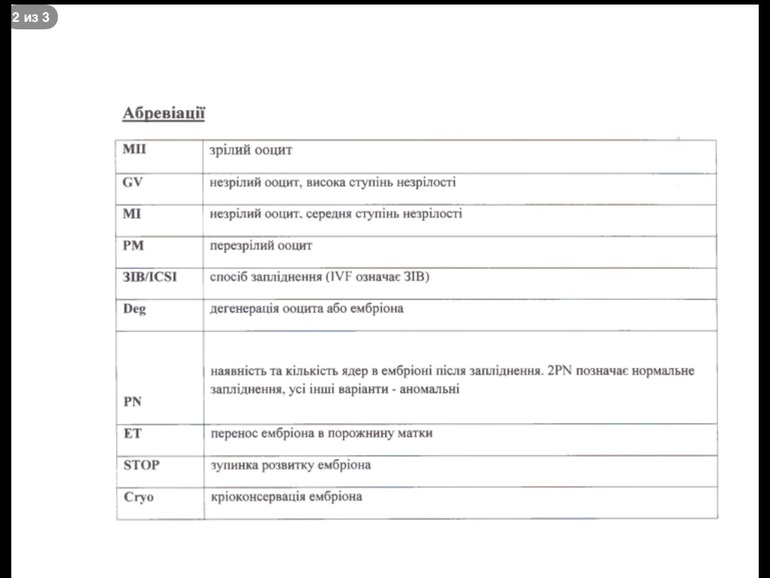 Девочки нужна ваша помощь!!!! Помогите рашифровать : качество эмбрионов и як