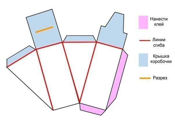Торт-сюрприз на праздник