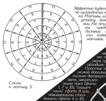 Вязание крючок паутина схема Вязание крючок паутина схема
