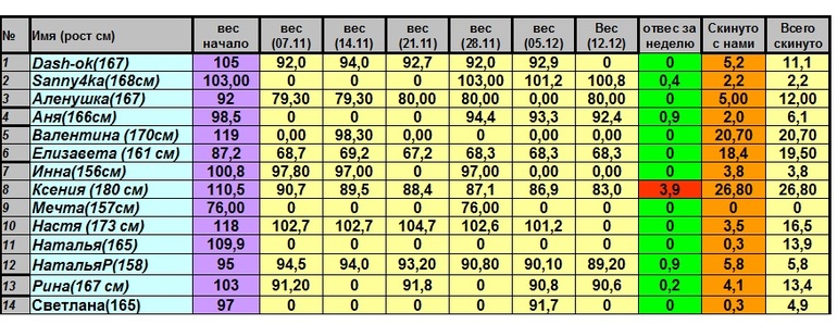 Недельный отчет.(скидываем от 25 и больше)