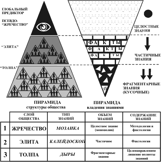 Лень - это зло! ))