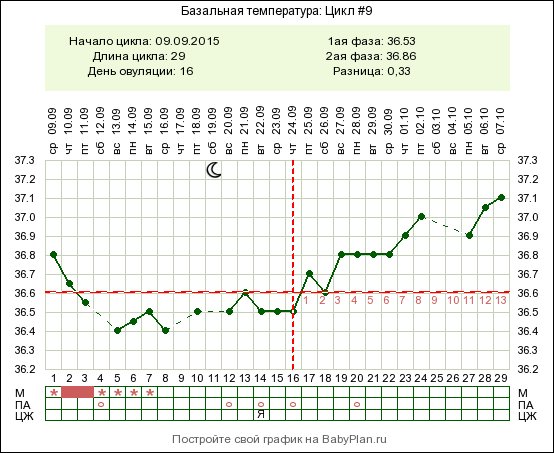 Секс На 8 День Цикла