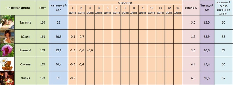 Японка день 4