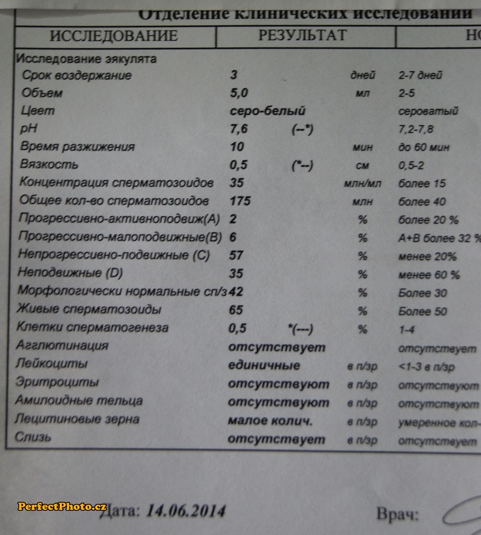 Витамины для мужа