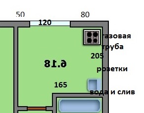 Кухня... я все думаю))