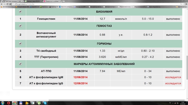 вчера сдала анализы..