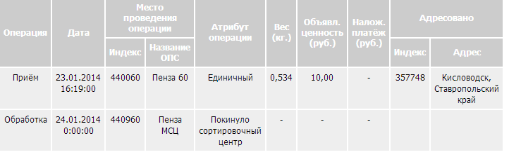 Пропала посылка