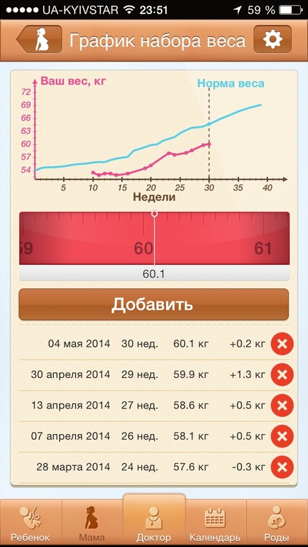 Набор веса