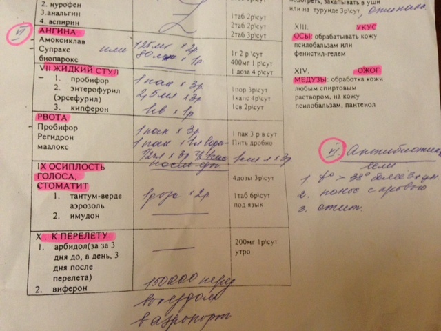 Список лекарств, которые могут понадобиться малышу на отдыхе