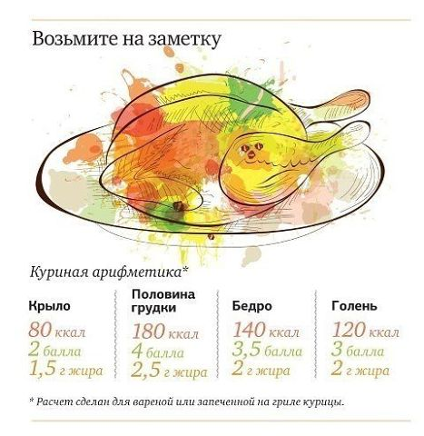 Похудеть бы)))