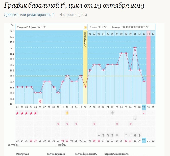 Девчата очень прошу, кто может проанализировать мои графики и тесты.. в этом месяце фазы как будто поменялись t-й