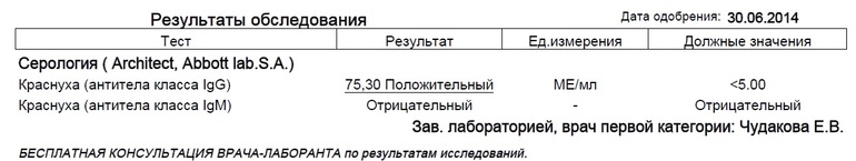 Индекс авидности