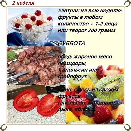 Диета Магги в картинках
