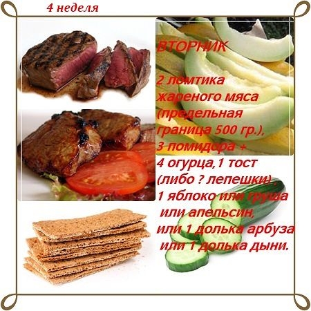 Диета Магги в картинках