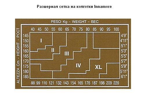 Размерные сетки для закупки колготок, белья