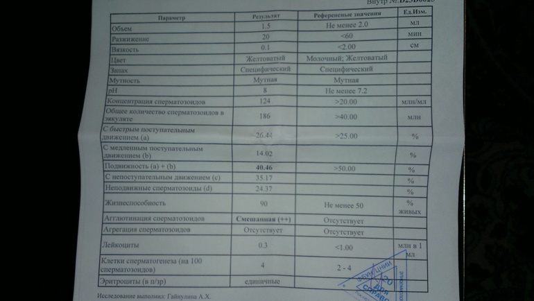 Анализы на первый приём.Часть 3(мужа).Заключительная.