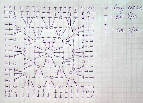 схемы для пледов КВАДРАТЫ, ОБВЯЗКА И Т.Д.