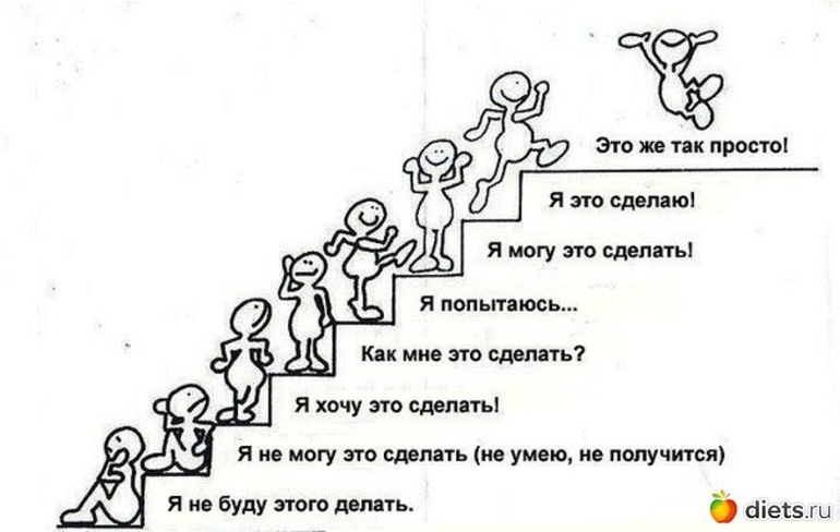 Мотиваторы)