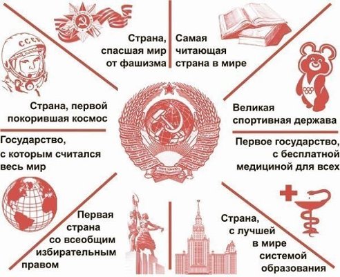 Все было когда-то