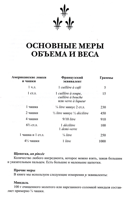 Основные меры объема и веса для рецептов Джулии Чайлд