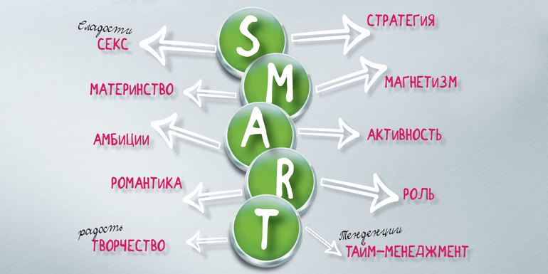 Жизнь в ритме SMART