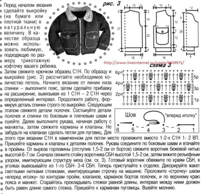 Вопросы по рисунку