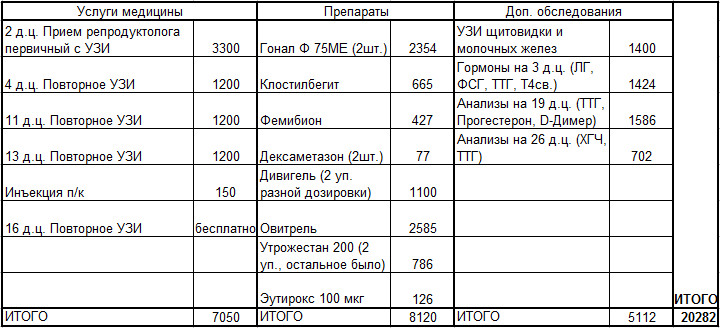 Стоимость стимуляции овуляции (без ИИ)