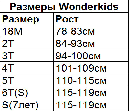 Wonderkids Размерная сетка