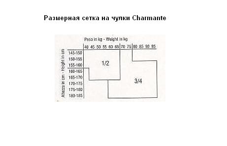 Размерные сетки для закупки колготок, белья