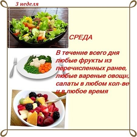 Диета Магги в картинках