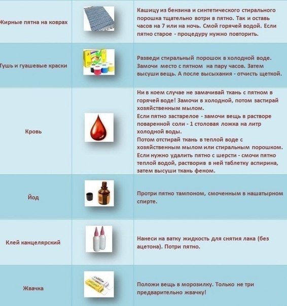 Как вывести пятно