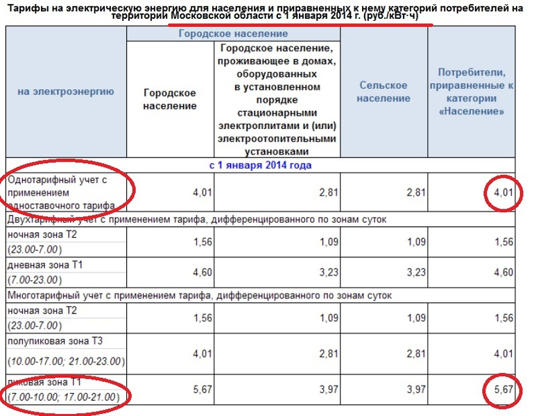 Электроэнергия Москва и Московская область
